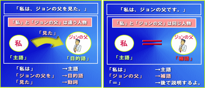 目的語と補語の違い