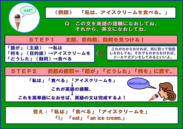 �p��̌ꏇ�ɂȂ����ĂˁB