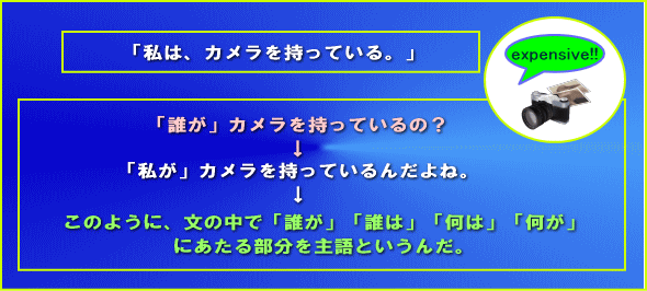 主語って何だろう?