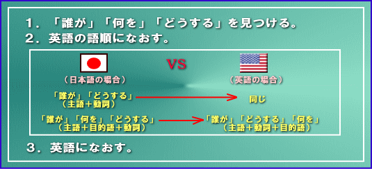 �p��̌ꏇ�i�܂Ƃ߁j